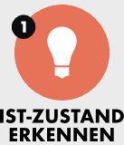 IstZustandGrey Ist Zustand Erkennen